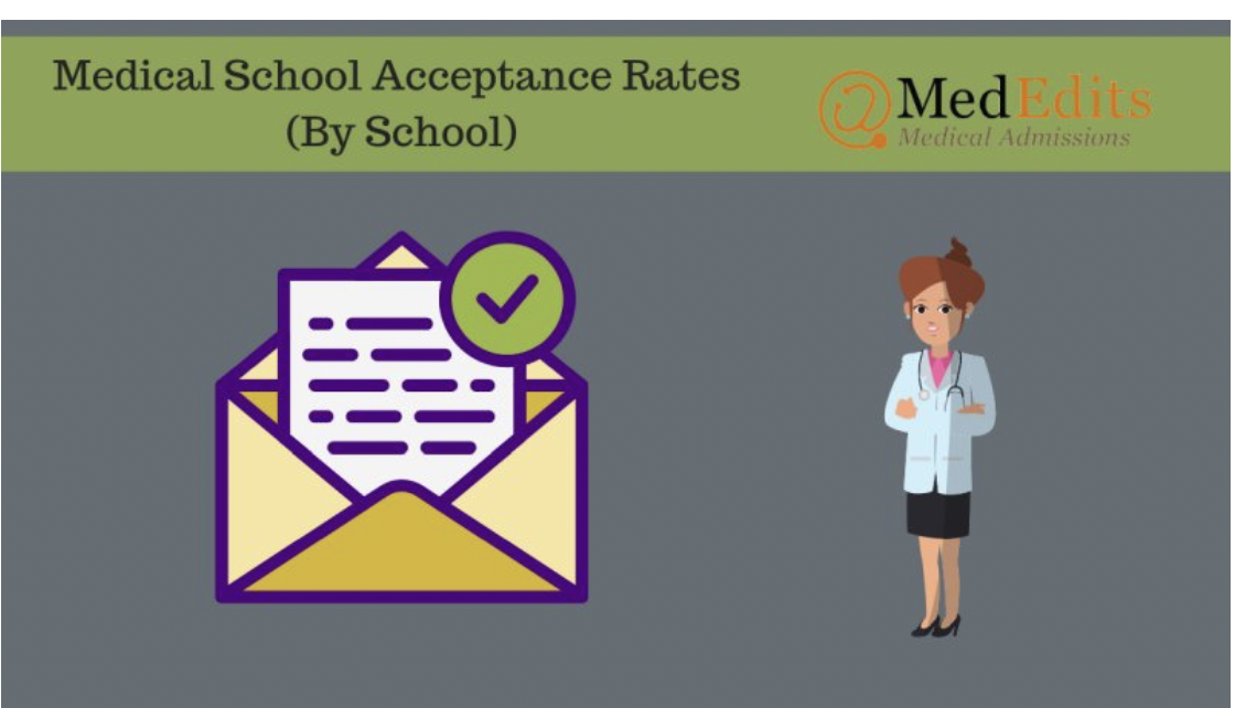 Medical School Acceptance Rates