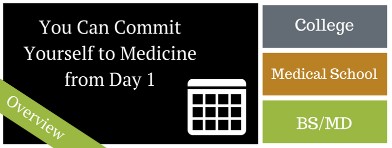 Is a Combined Bachelor’s/MD Program Right For You?