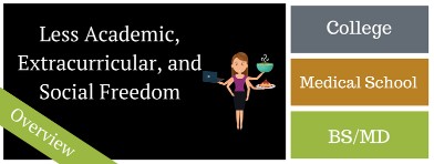 Is a Combined Bachelor’s/MD Program Right For You?