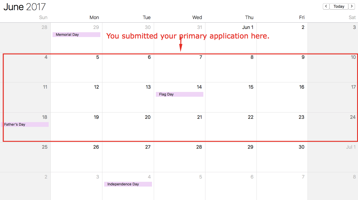 medical-school-waitlist-acceptance-rate-educationscientists