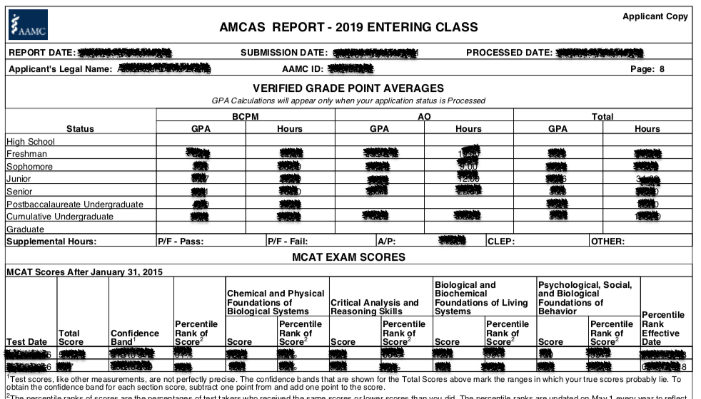 Example AMCAS Report Grades and MCAT Score