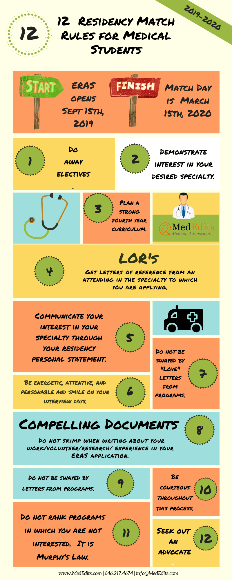 medical student specialty chart