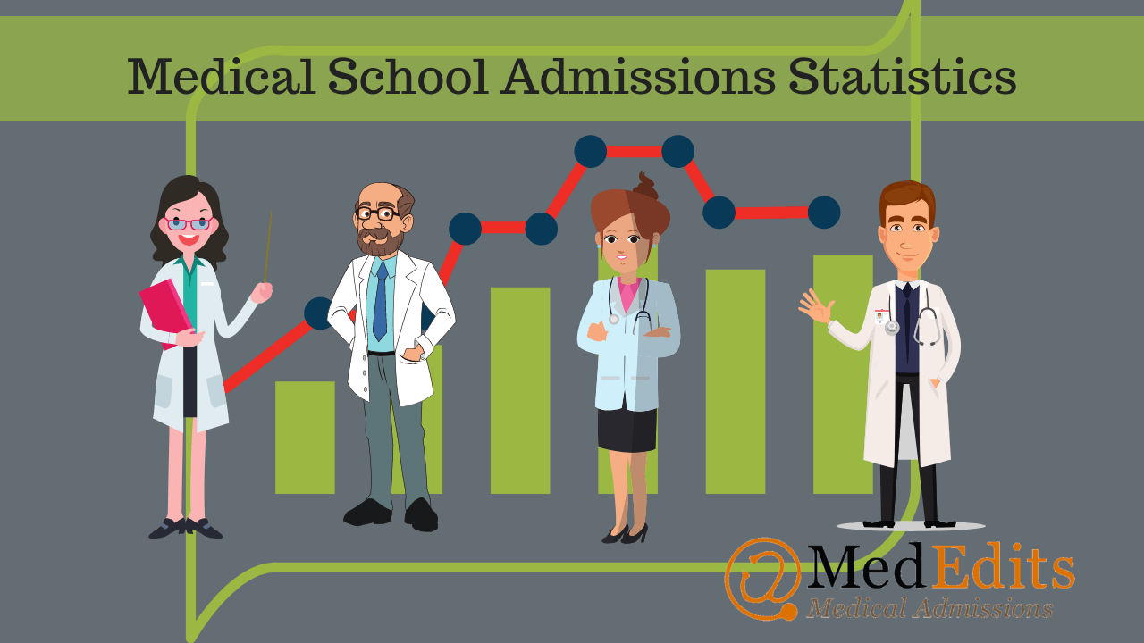 Medical School Average GPA & MCAT, Admissions Statistics and Acceptance