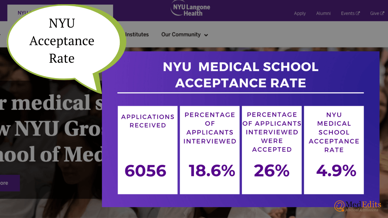 NYU Med School Acceptance Rate