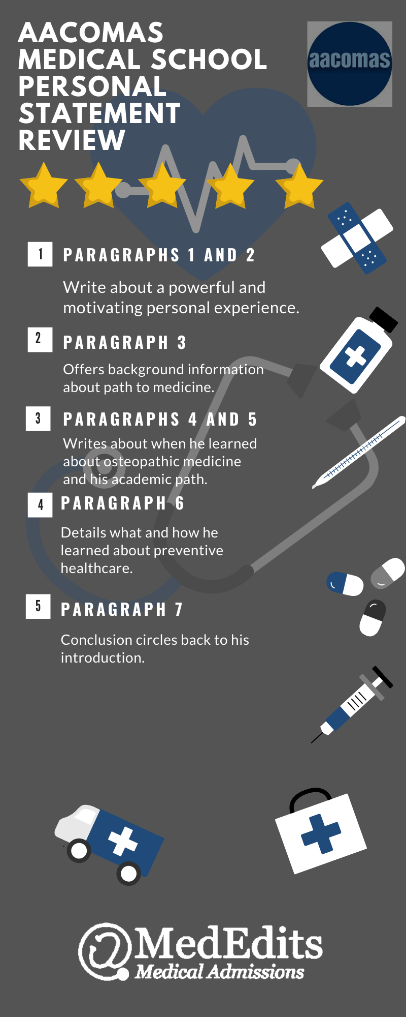 AACOMAS Personal Statement Example Review