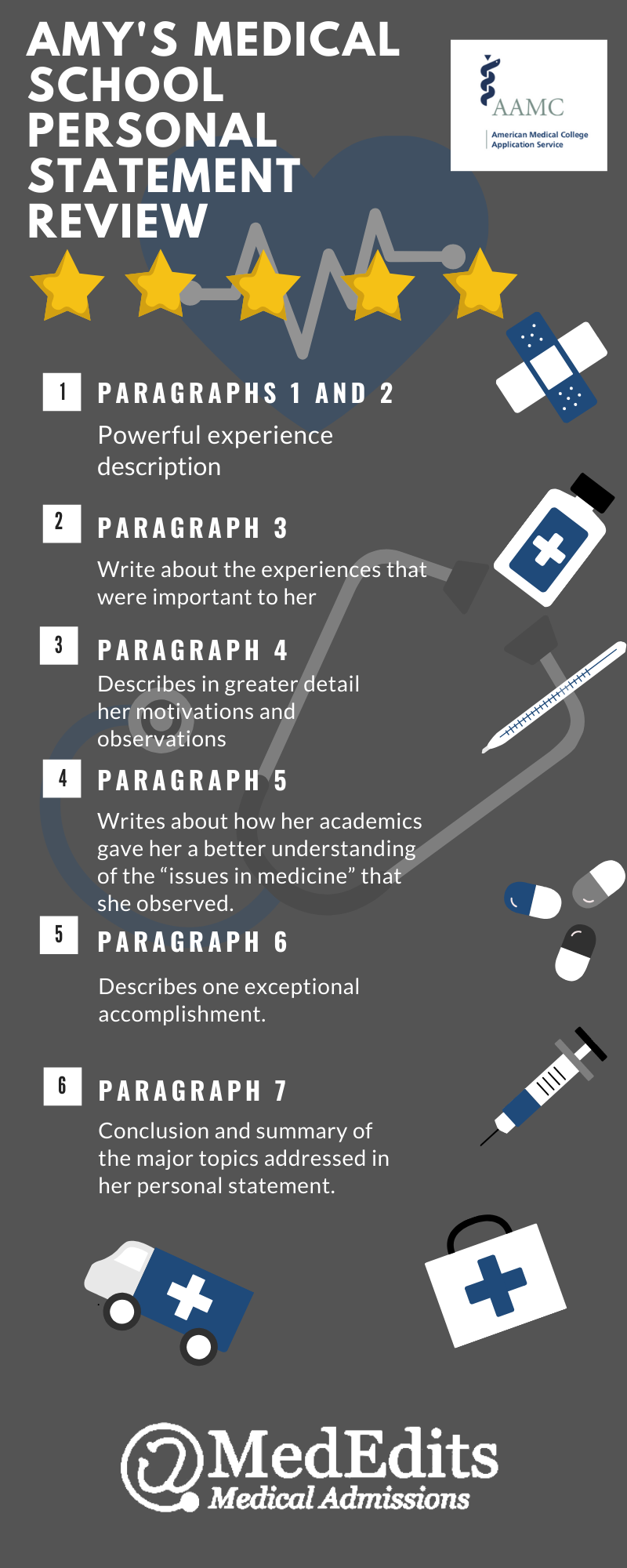 Amy's Medical School Personal Statement Example Review