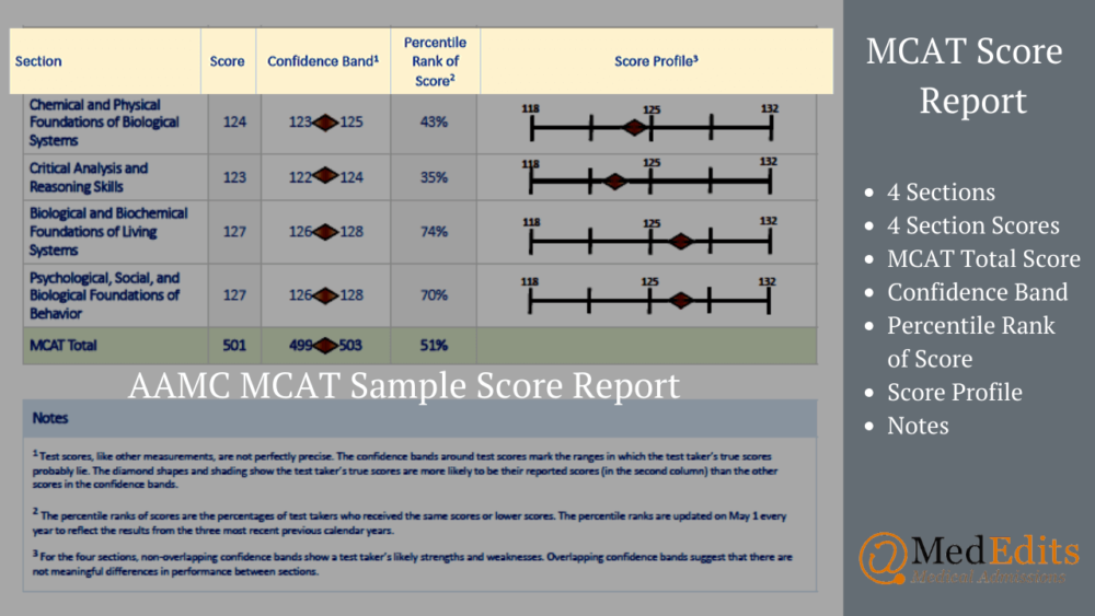 Mcat Score Release Dates 2025 Anthia Madlen