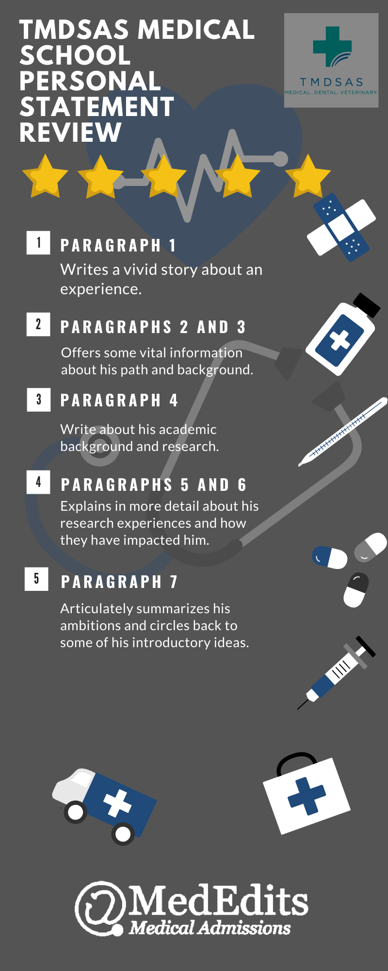 med school personal statement samples