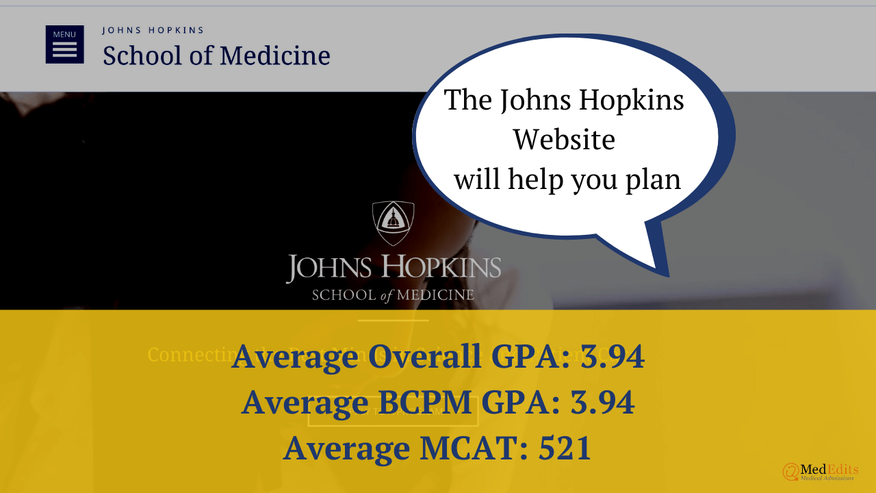 Johns Hopkins University School Of Medicine 