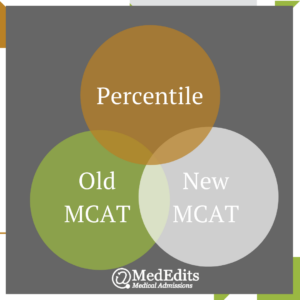 MCAT Score Percentiles MCAT Score Percentiles and old MCAT score and new MCAT score