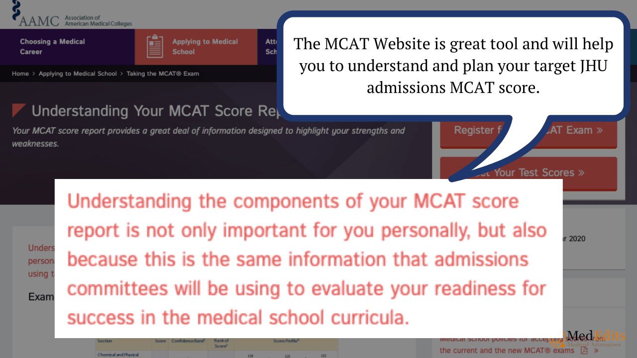 Johns Hopkins University School of Medicine MCAT Guidance