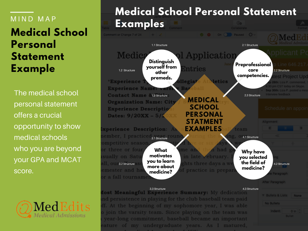 Medical School Personal Statement Example